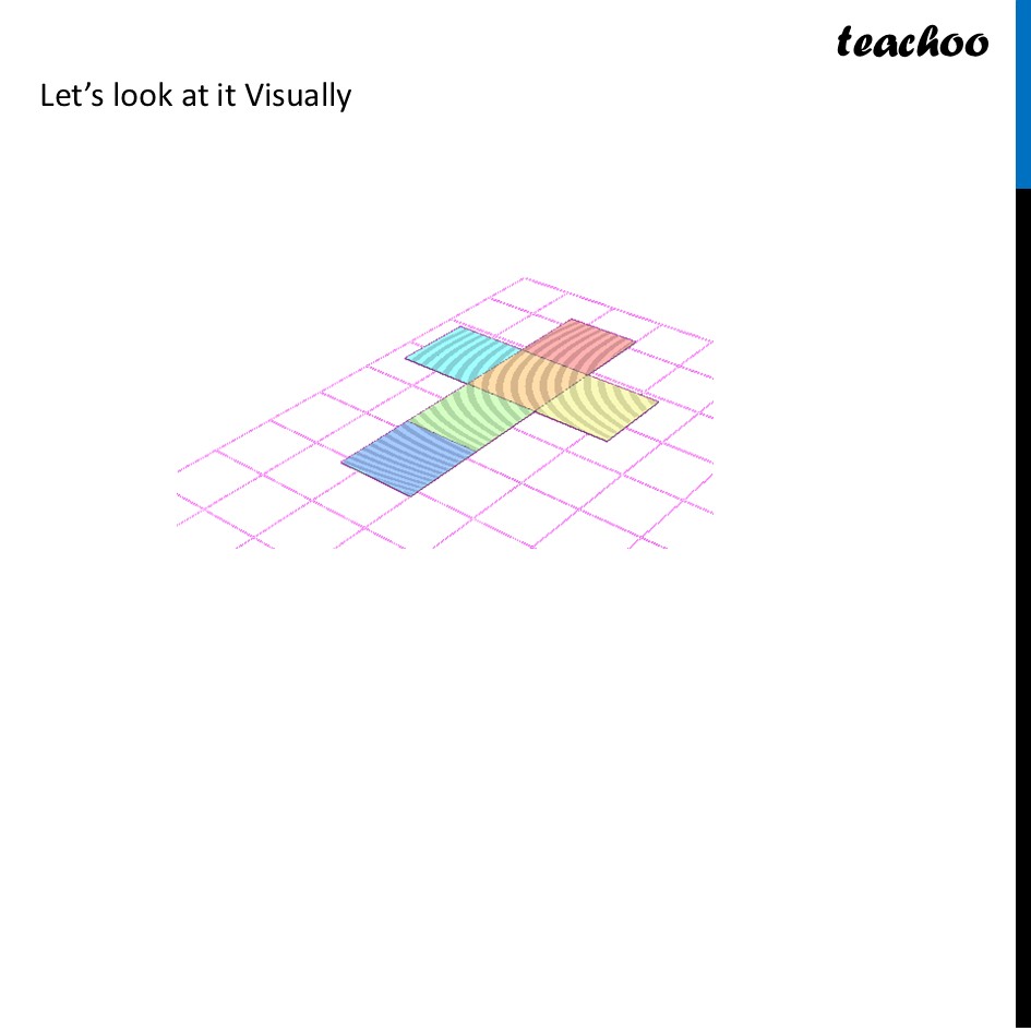part 2 - Net of a Cube - Net of a Cube - Chapter 4 Class 8 - Exploring Some Geometric Themes (Ganita Prakash II - Class 8 (Ganita Prakash - 1, 2 & Old NCERT)
