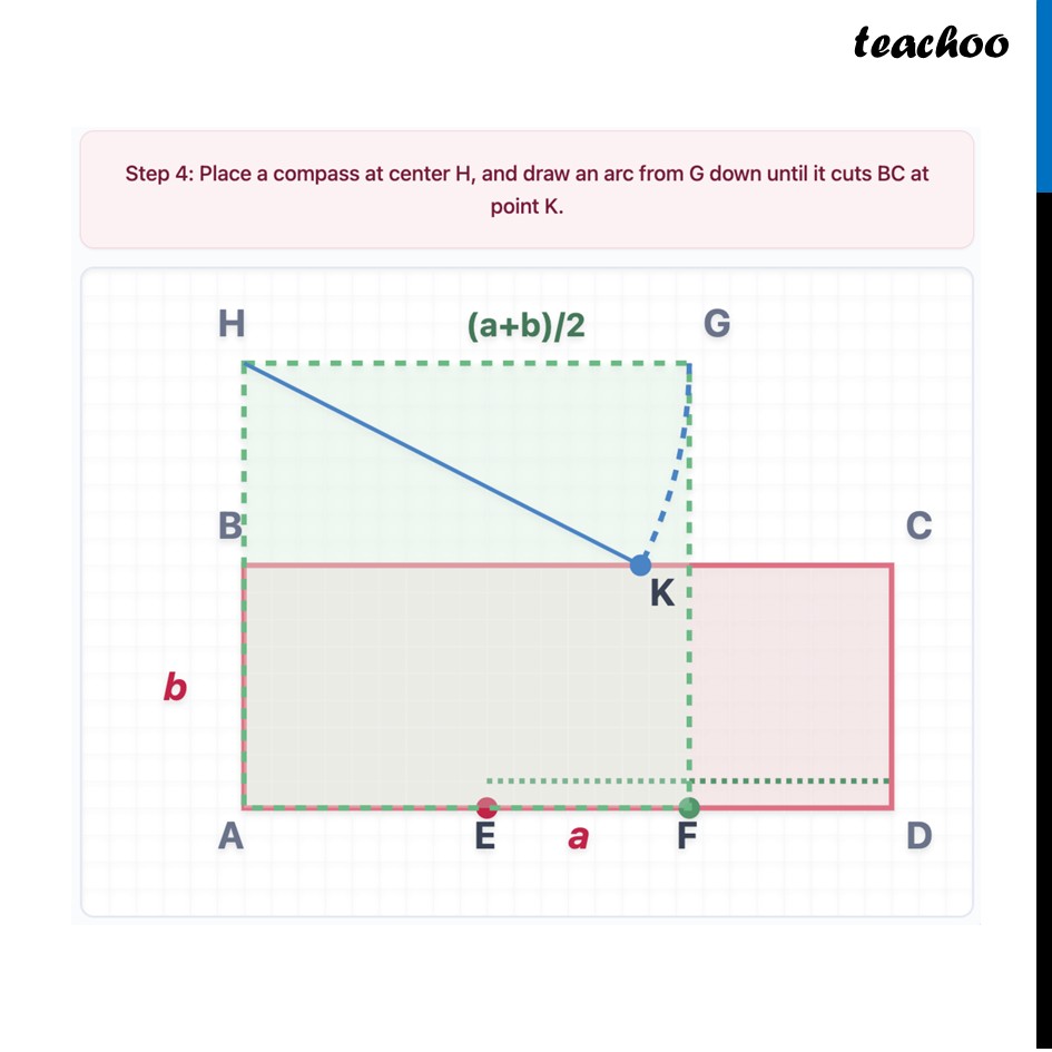 part 5 - Squaring a Rectangle - Squaring a Rectangle - Chapter 6 Class 9 - Measuring Space: Perimeter and Area (Ganita Manjar - Class 9