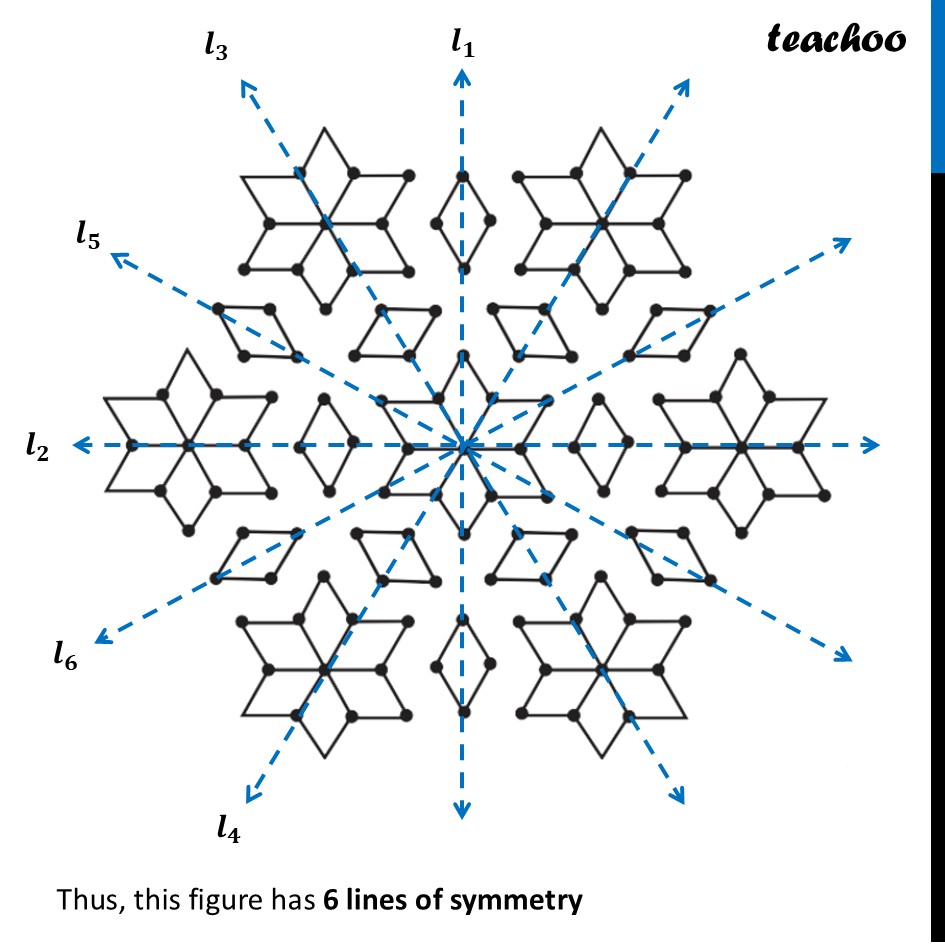 part 2 - Question 8 - Figure it out - Page 224 - 229 - Chapter 9 Class 6 - Symmetry (Ganita Prakash) - Class 6 (Ganita Prakash & Old NCERT)