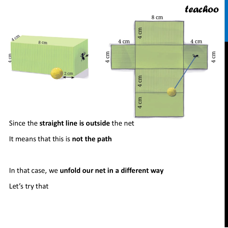 part 2 - Question 1 - Page 86 - Shortest Paths on a Cube - Chapter 4 Class 8 - Exploring Some Geometric Themes (Ganita Prakash II - Class 8 (Ganita Prakash - 1, 2 & Old NCERT)