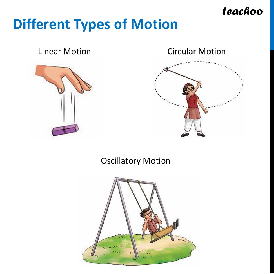 part 4 - Motion - Concepts - Chapter 5 Class 6 - Measurement of Length and Motion (Curiosity) - Class 6