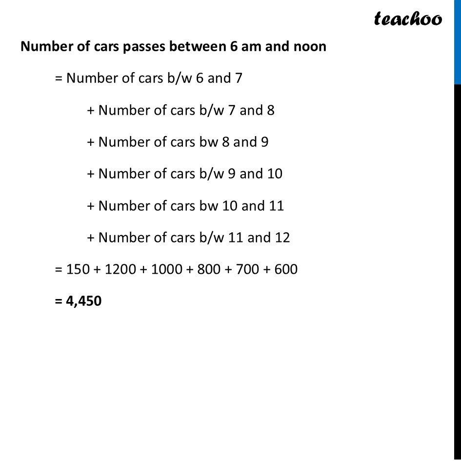 part 2 - Question 1 - Page 88 - Bar Graph - Chapter 4 Class 6 - Data Handling and Presentation (Ganita Prakash) - Class 6 (Ganit Prakash)