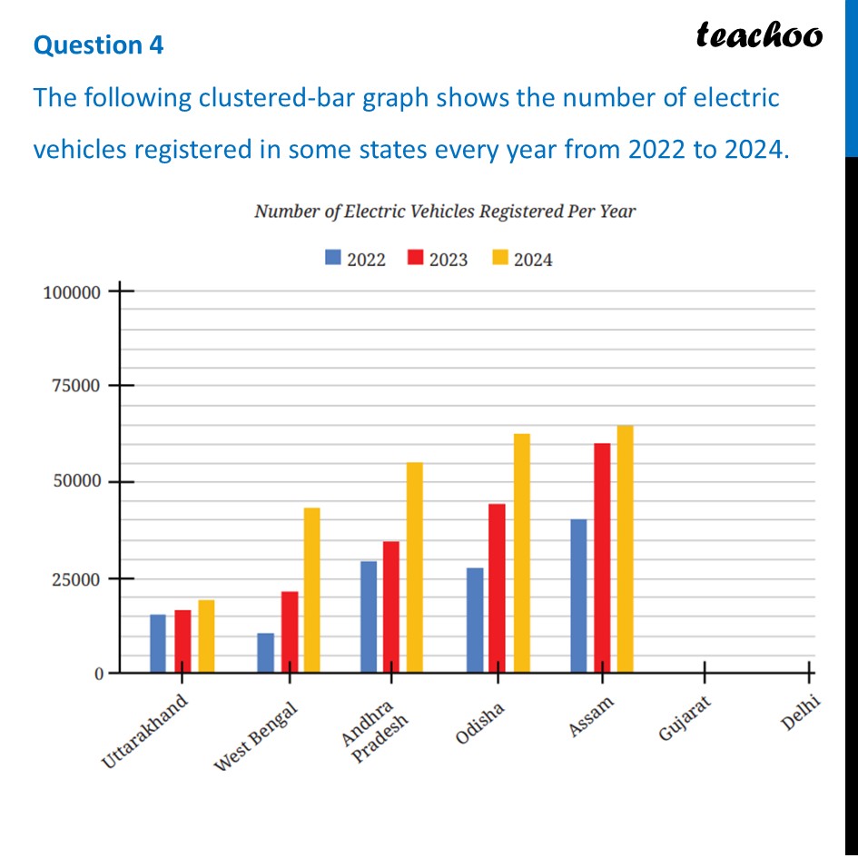 [Maths] The following clustered-bar graph shows the number of electric - Figure it out - Page 122-125