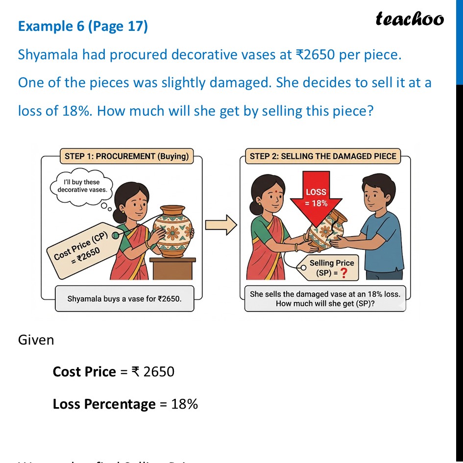 [Class 8] Shyamala had procured decorative vases at ₹2650 per piece - Profit and Loss