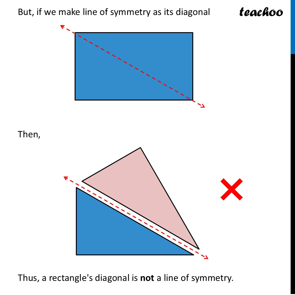 part 3 - Question 3 - Page 221 - Figures with more than one line of symmetry - Chapter 9 Class 6 - Symmetry (Ganita Prakash) - Class 6 (Ganita Prakash & Old NCERT)