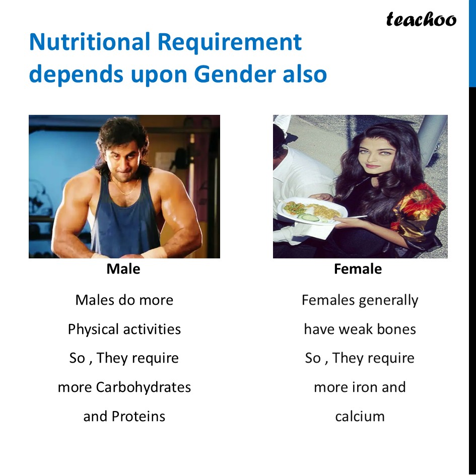part 4 - Nutritional Requirement - Concepts - Chapter 3 Class 6 - Mindful Eating: A path to healthy body (Curiosity) - Class 6