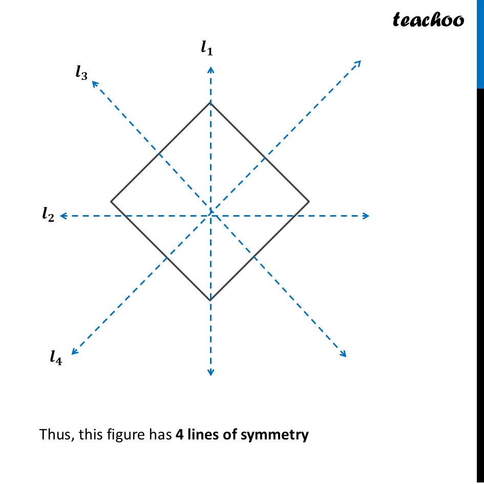part 2 - Question 6 - Figure it out - Page 224 - 229 - Chapter 9 Class 6 - Symmetry (Ganita Prakash) - Class 6 (Ganita Prakash & Old NCERT)