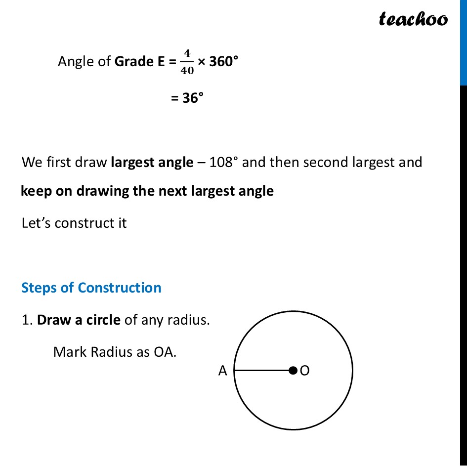 part 4 - Making a Pie Chart with Values given - Pie Chart - Chapter 3 Class 8 - Proportional Reasoning-2 (Ganita Prakash II) - Class 8 (Ganita Prakash - 1, 2 & Old NCERT)