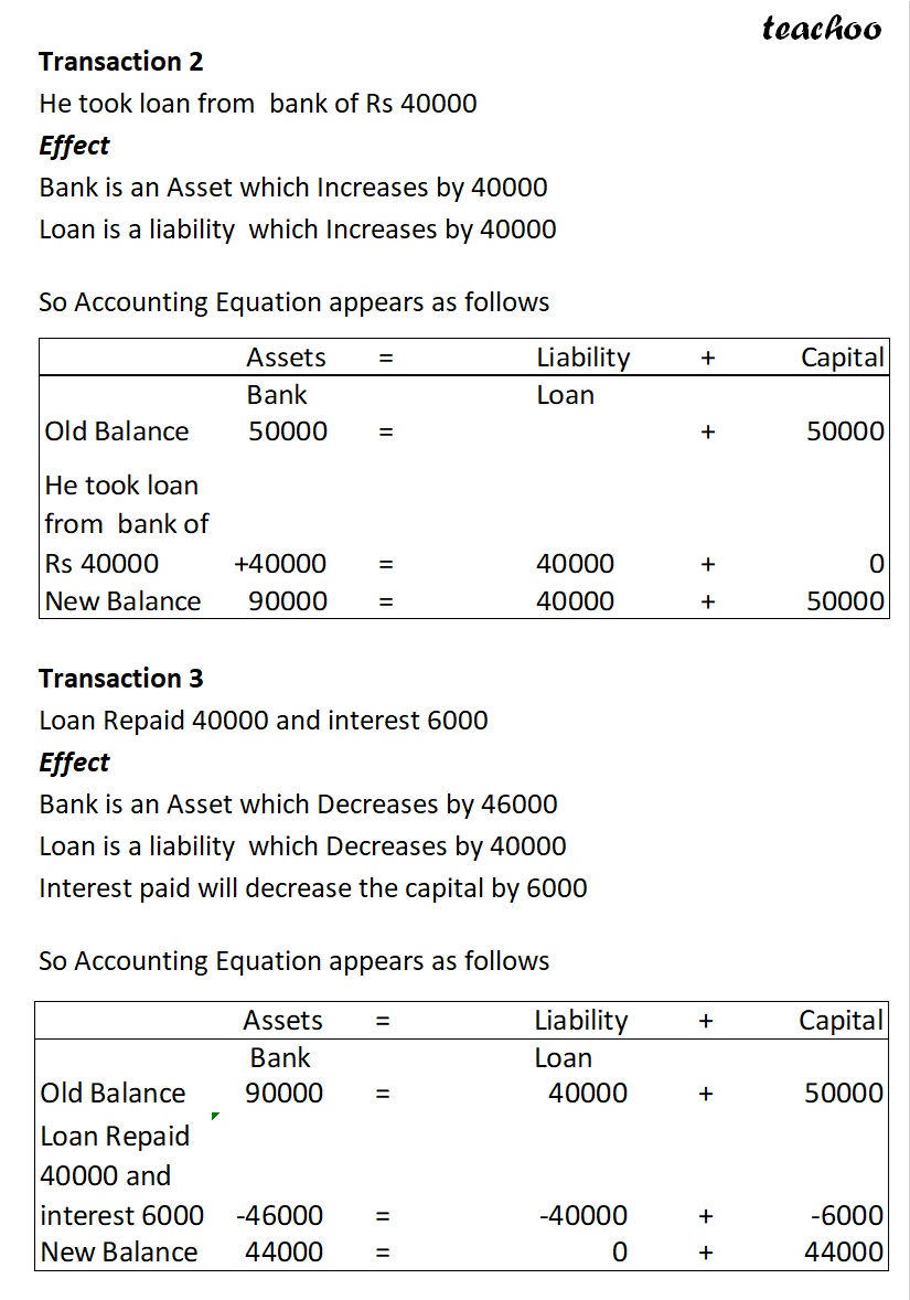 part 6 - Loan, Interest, and Repayment - Chapter 5 - Accounting Equation - Class 11 - Accountancy