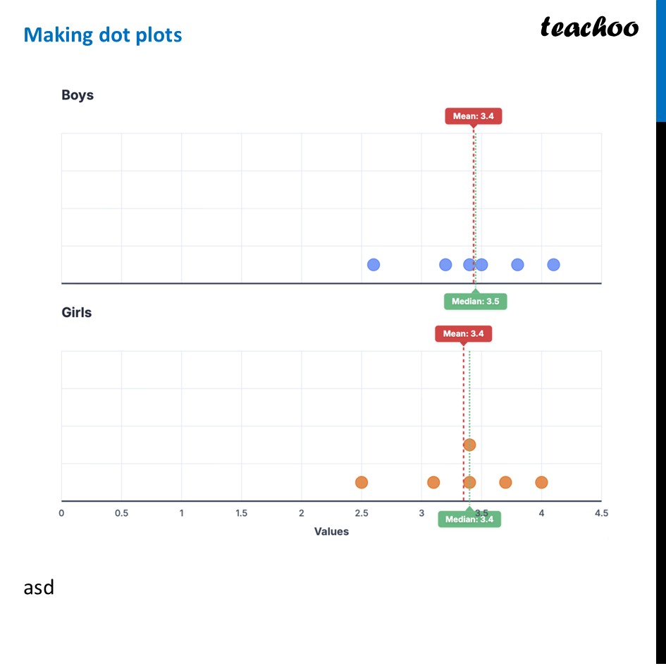 part 6 - Question 5 - Figure it out - Page 112, 113 - Chapter 5 Class 7 - Connecting the Dots... (Ganita Prakash II) - Class 7 (Ganita Prakash 1, 2 & old NCERT)