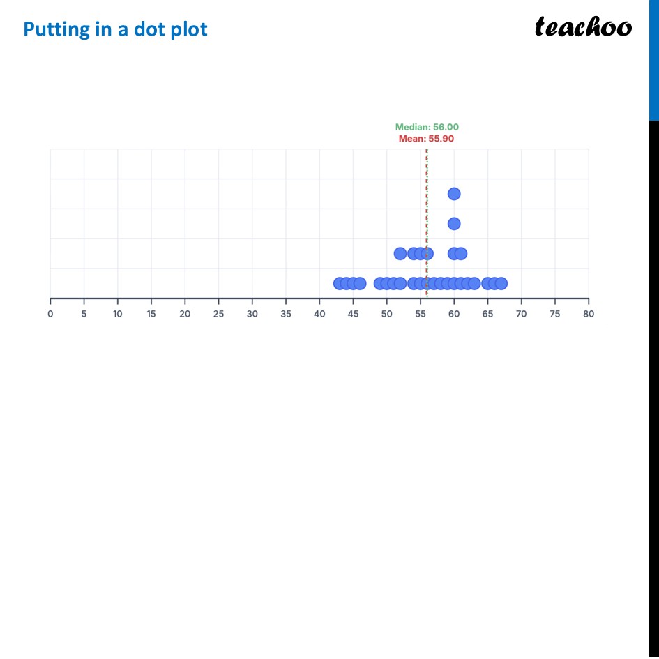part 6 - Mean, Median, Dot Plots - Quick Revision - Chapter 5 Class 8 - Tales by Dots and Lines (Ganita Prakash II) - Class 8 (Ganita Prakash - 1, 2 & Old NCERT)