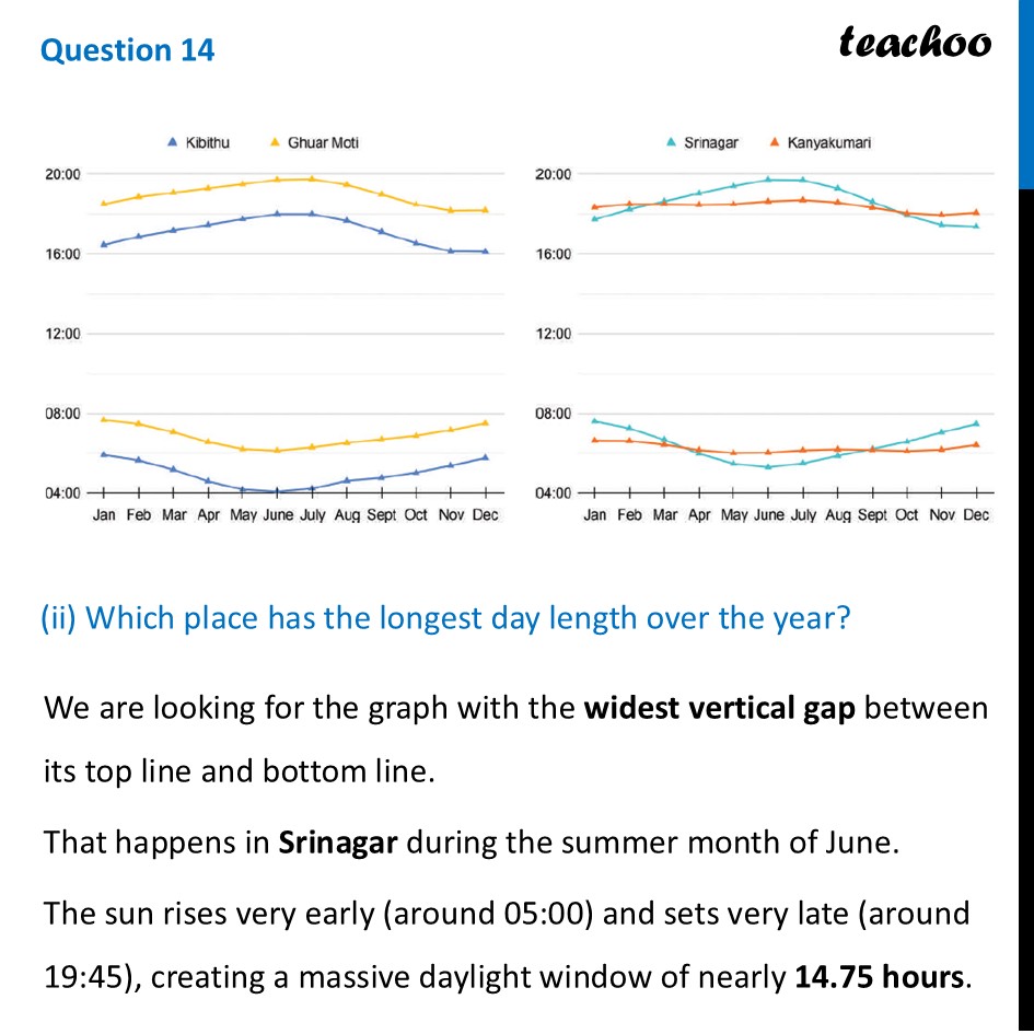 part 4 - Question 14 - Figure it out - Page 127-132 - Chapter 5 Class 8 - Tales by Dots and Lines (Ganita Prakash II) - Class 8 (Ganita Prakash - 1, 2 & Old NCERT)