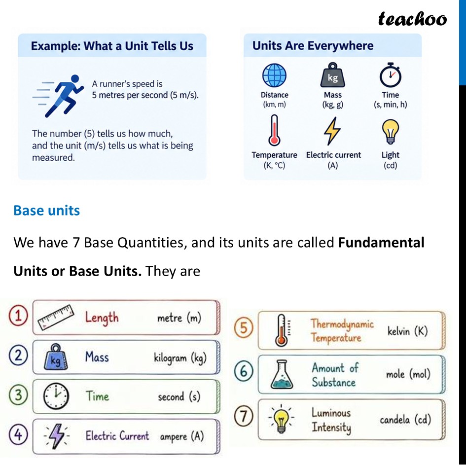 part 2 - Units - Concepts - Chapter 1 - Units and Measurement - Physics Class 11
