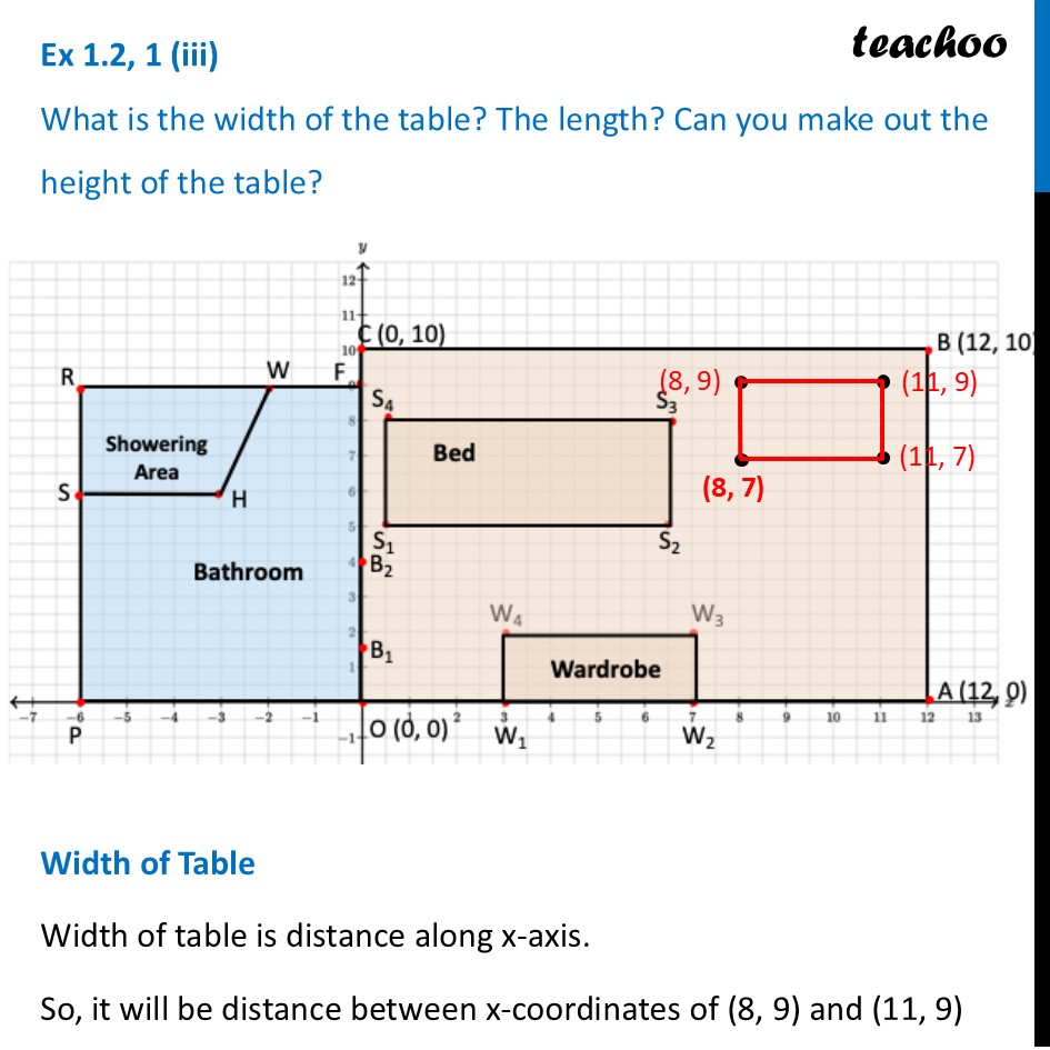 part 6 - Ex 1.2, 1 - Exercise Set 1.2 - Chapter 1 Class 9 - Orienting Yourself: The Use of Coordinates (Ganita - Class 9
