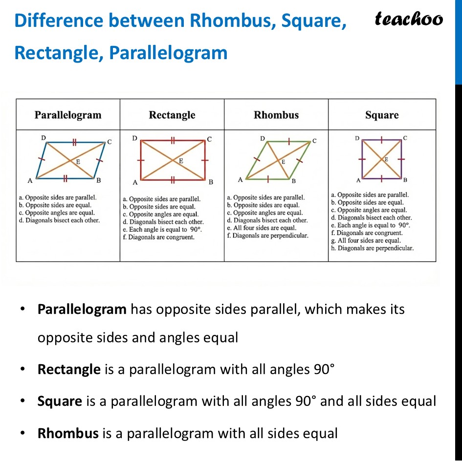 Difference between Rhombus, Square, Rectangle, Parallelogram (Photo) - Rhombus