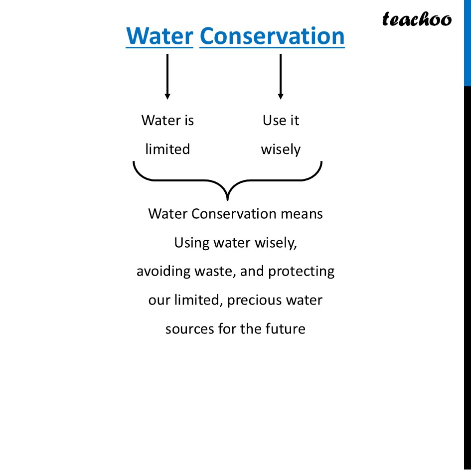 Water Conservation [With Example] - Class 6 Chapter 11 - Curiosity - Concepts