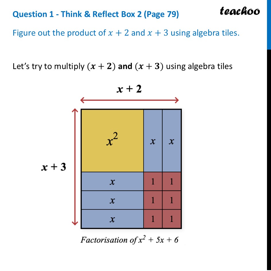 Figure out the product of x + 2 and x + 3 using algebra tiles - Factorisation Using Algebra Tiles