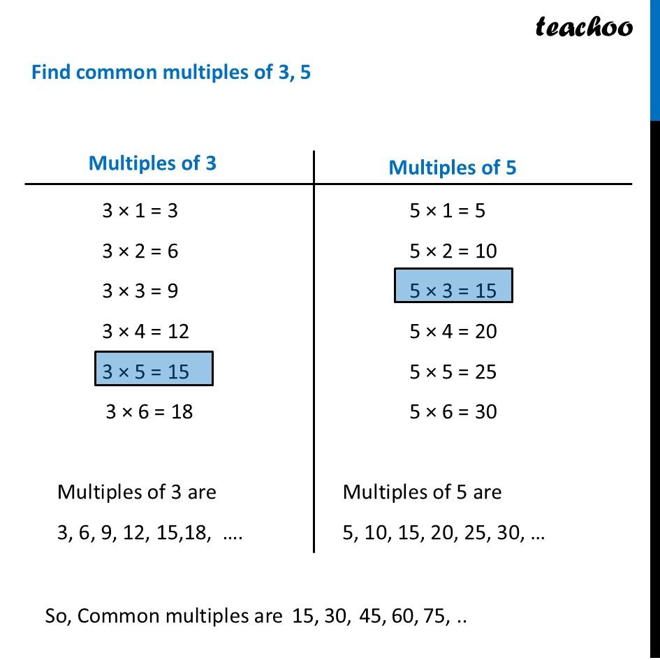 part 2 - Common Multiples - Common Multiples - Chapter 5 Class 6 - Prime Time (Ganita Prakash) - Class 6 (Ganita Prakash & Old NCERT)