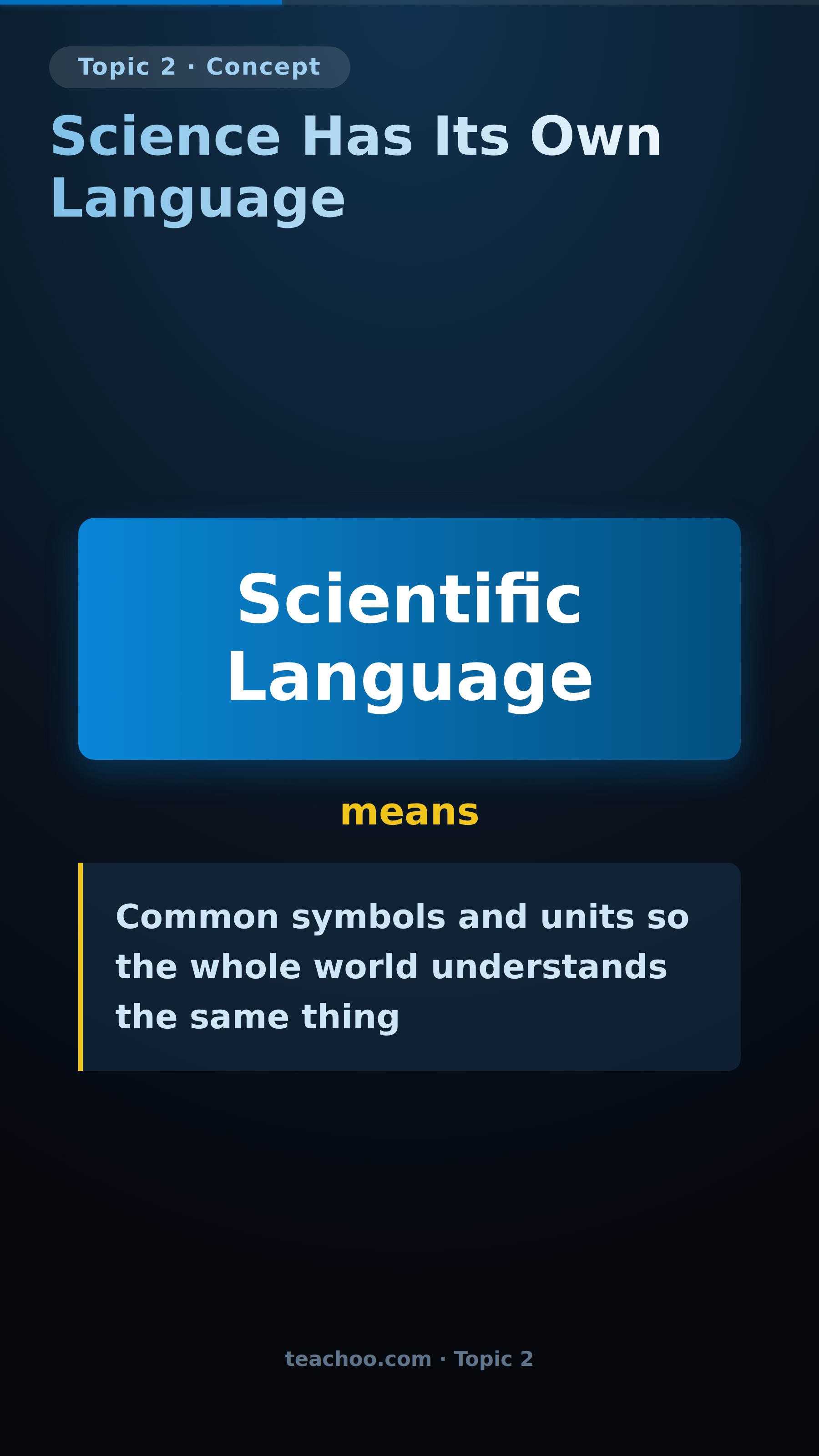 Tool 2 - Science has its own Language - Class 9 Chapter 1 Exploration - Concepts