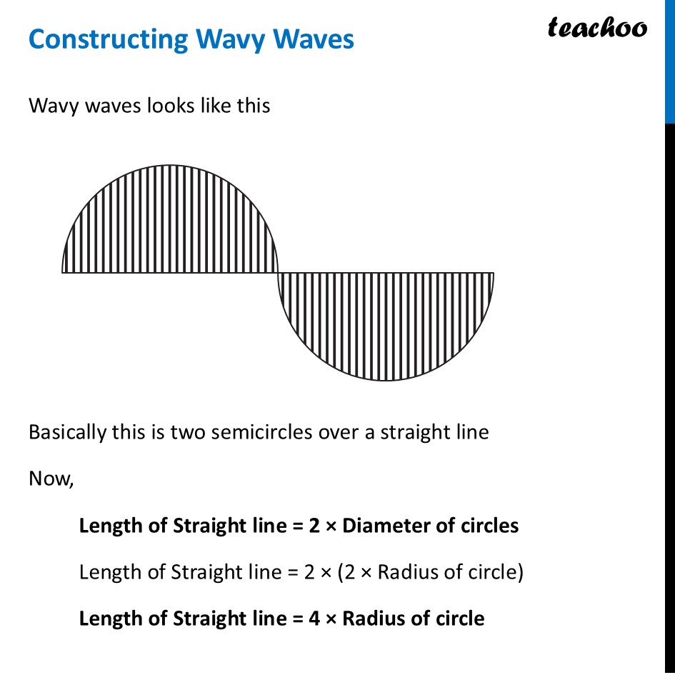 Constructing Wavy Waves – Constructions Class 6 [Ganita Prakash] - Constructing Circle, Person, Waves, Eyes
