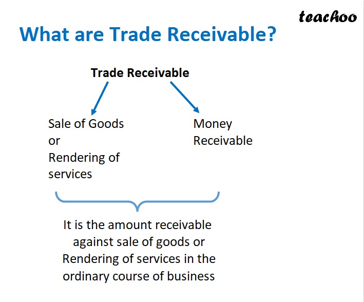 Slide1 - What are Trade Receivable.jpg