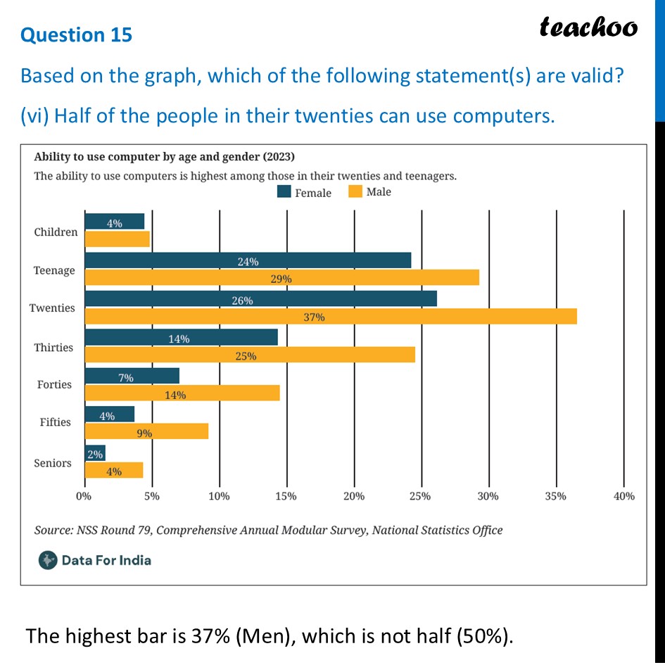 part 12 - Question 15 - Figure it out - Page 28, 29, 30 - Chapter 1 Class 8 - Fractions in Disguise (Ganita Prakash II) - Class 8 (Ganita Prakash - 1, 2 & Old NCERT)