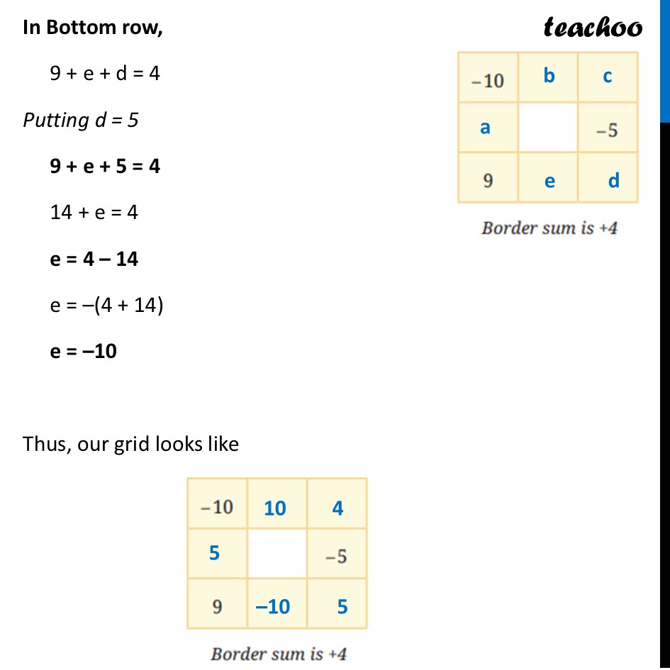 part 4 - Question 2 - Figure it out (Page 263) - Hollow Integer Grid - Chapter 10 Class 6 - The other side of Zero (Ganita Prakash) - Class 6 (Ganita Prakash & Old NCERT)