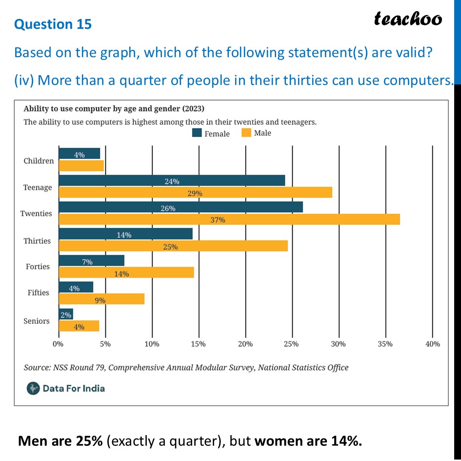 part 8 - Question 15 - Figure it out - Page 28, 29, 30 - Chapter 1 Class 8 - Fractions in Disguise (Ganita Prakash II) - Class 8 (Ganita Prakash - 1, 2 & Old NCERT)