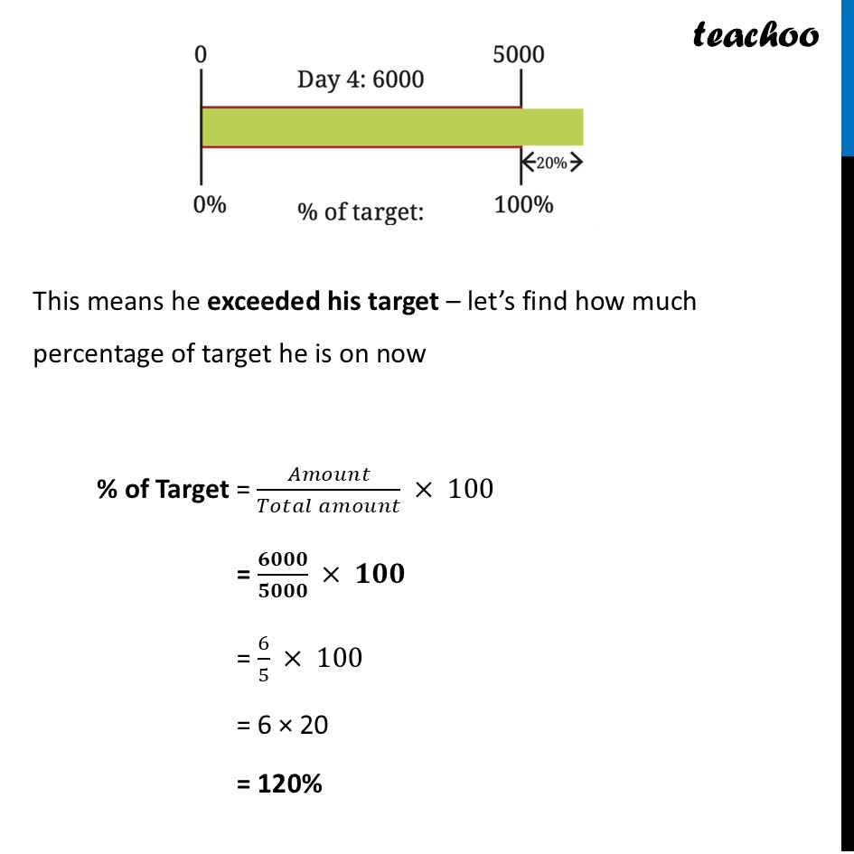 part 6 - Example 6 (Page 10) - Percentages Greater than 100 - Chapter 1 Class 8 - Fractions in Disguise (Ganita Prakash II) - Class 8 (Ganita Prakash - 1, 2 & Old NCERT)