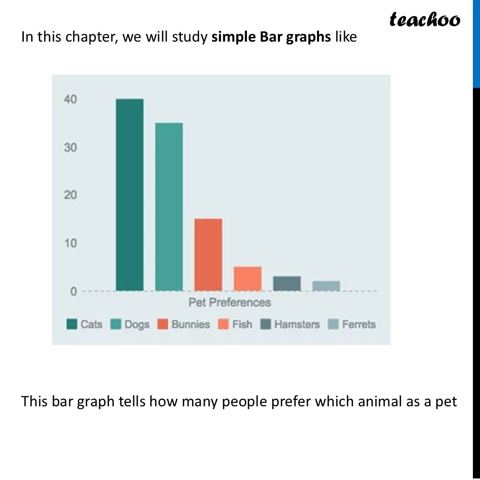 part 2 - Bar Graph - Bar Graph - Chapter 4 Class 6 - Data Handling and Presentation (Ganita Prakash) - Class 6 (Ganit Prakash)