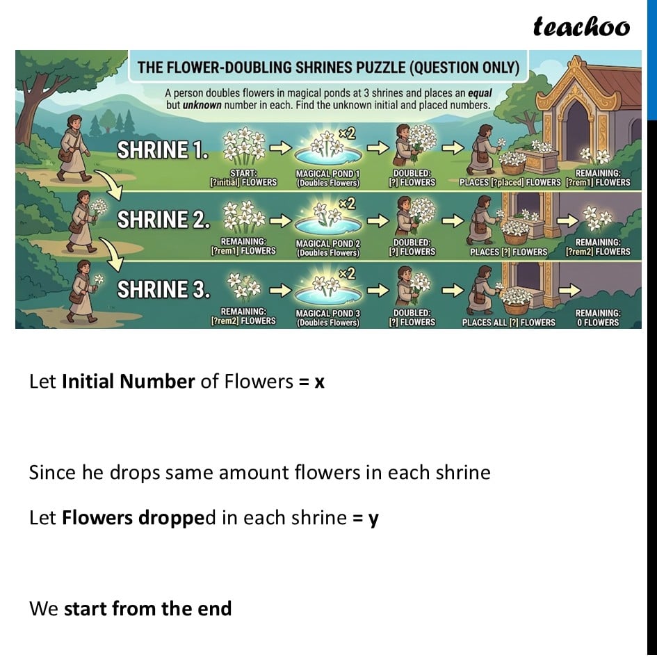 part 2 - Question 5 - Figure it out - Page 145-147 - Chapter 6 Class 8 - Algebra Play (Ganita Prakash II) - Class 8 (Ganita Prakash - 1, 2 & Old NCERT)