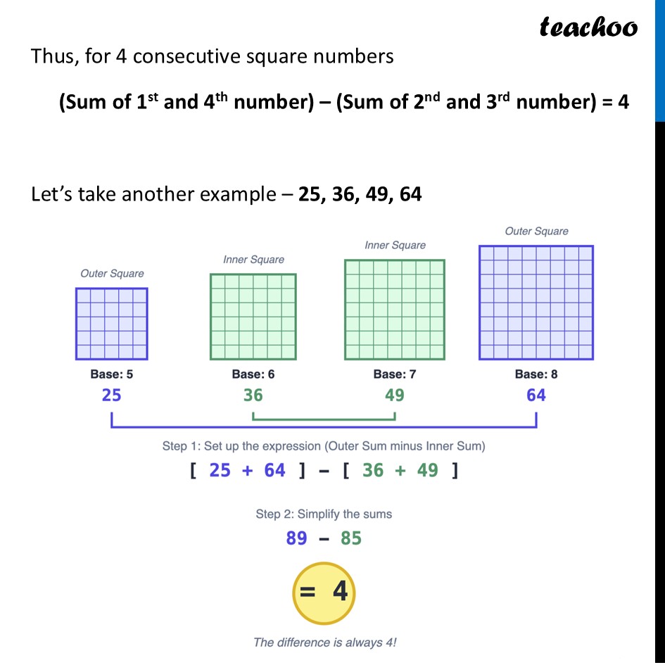 part 2 - Question 1 - Think and Reflect (Page 69) - Consecutive Square Numbers - Chapter 4 Class 9 - Exploring Algebraic Identities (Ganita Manjari I) - Class 9