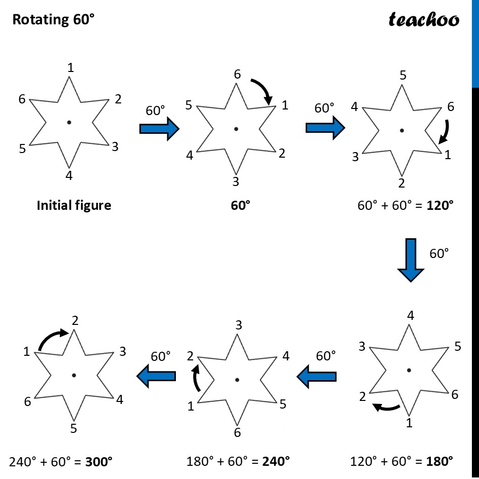 part 9 - Question 3 - Figure it out - Page 235 - Chapter 9 Class 6 - Symmetry (Ganita Prakash) - Class 6 (Ganita Prakash & Old NCERT)