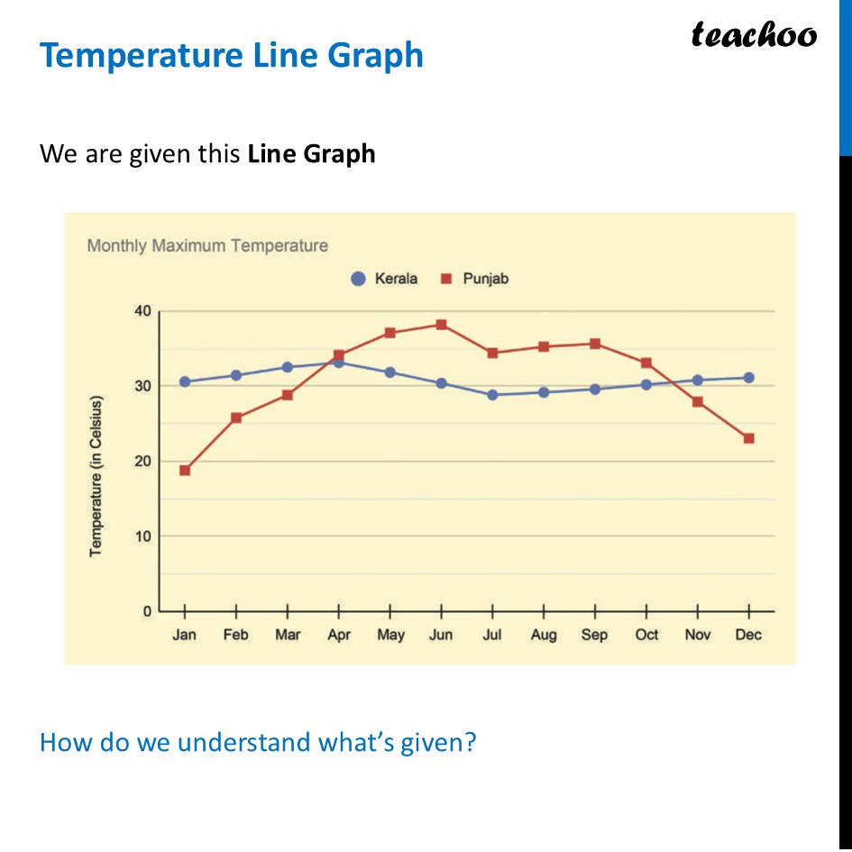 Temperature Line Graph - Step-by-Step [Chapter 5 Class 8] - Teachoo - Line Graphs