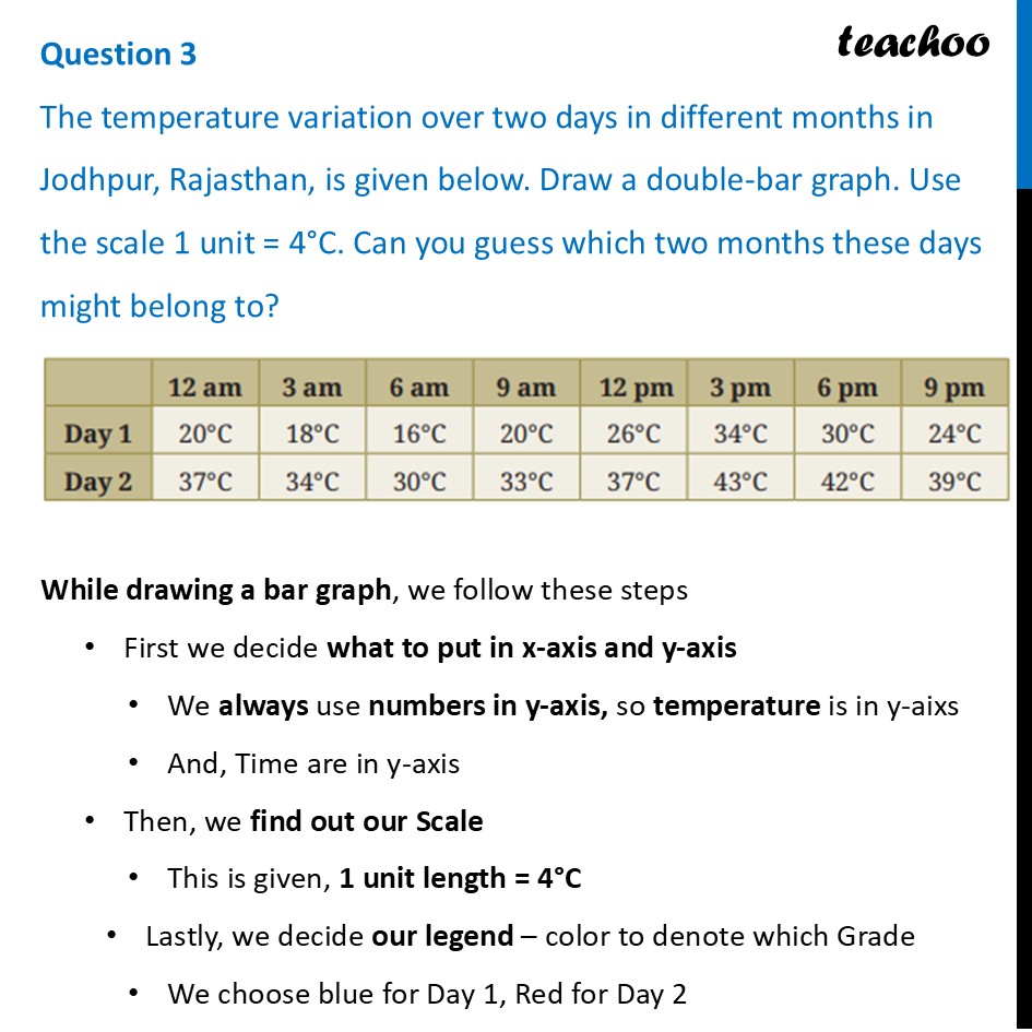 The temperature variation over two days in different months in Jodhpur - Figure it out - Page 122-125