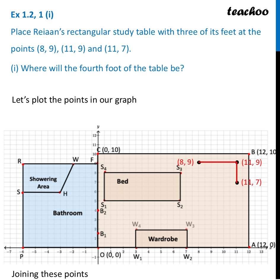 part 3 - Ex 1.2, 1 - Exercise Set 1.2 - Chapter 1 Class 9 - Orienting Yourself: The Use of Coordinates (Ganita - Class 9