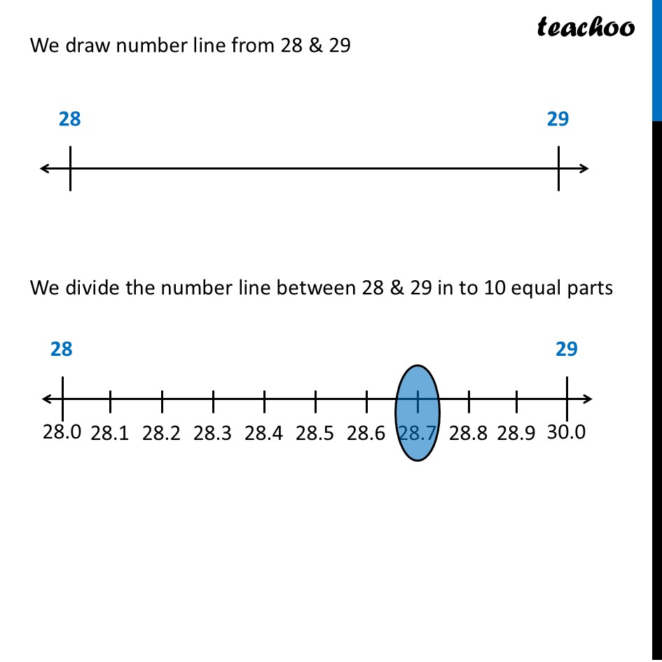 part 3 - Decimal in number line - Decimal in number line - Chapter 3 Class 7 - A peek beyond the Point (Ganita Prakash) - Class 7 (Ganit Prakash)