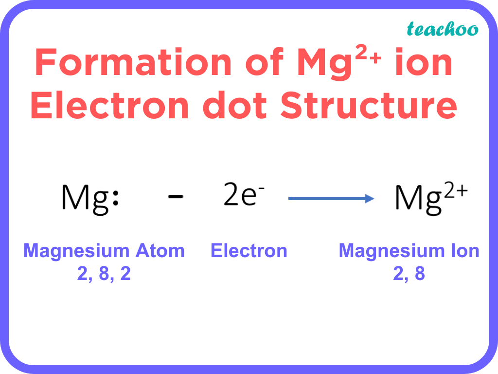 Formation of Mg2+ ion Electron dot Structure - Teachoo.png