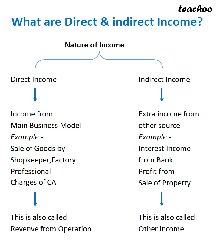 Slide 2 - What are Direct & indirect Income.jpg