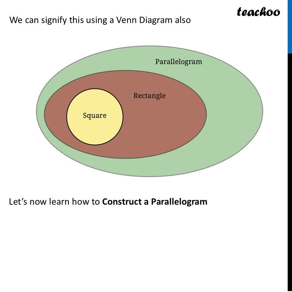 part 3 - Parallelogram - Parallelogram - Chapter 4 Class 8 - Quadrilaterals (Ganita Prakash) - Class 8 (Ganita Prakash - 1, 2 & Old NCERT)