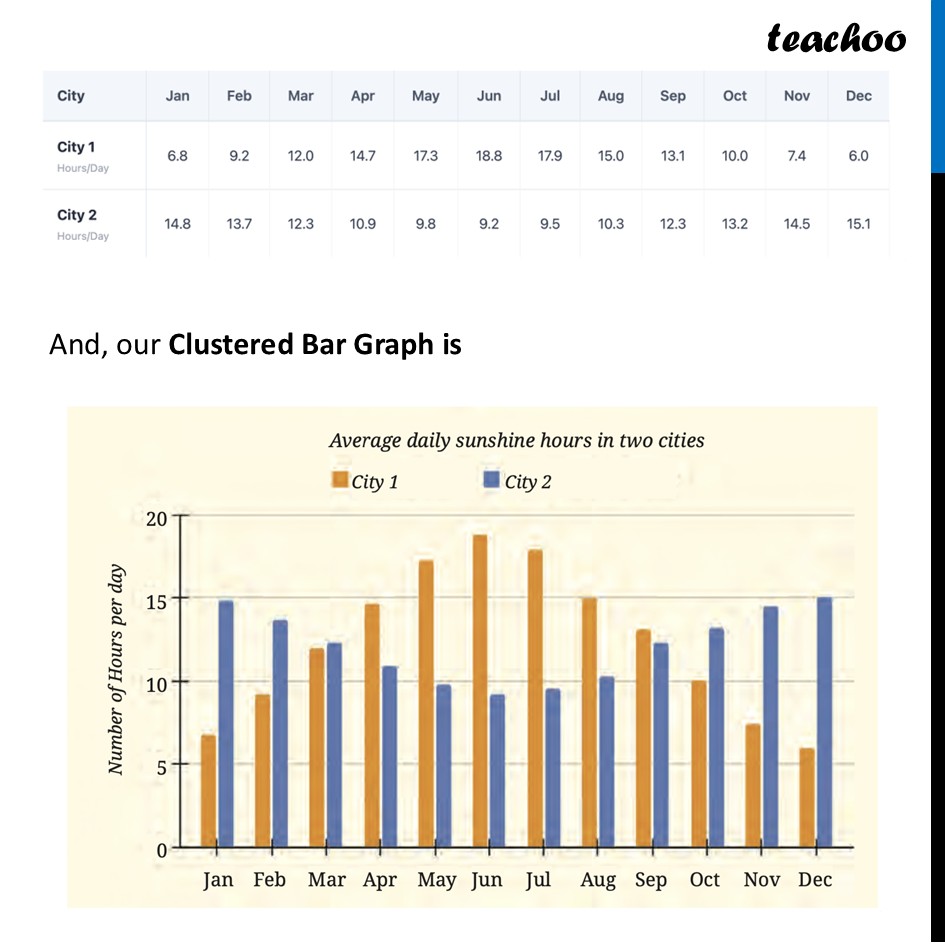 part 2 - Summer and Winter at the Same Time - Data Visualisation - Chapter 5 Class 7 - Connecting the Dots... (Ganita Prakash II) - Class 7 (Ganita Prakash 1, 2 & old NCERT)
