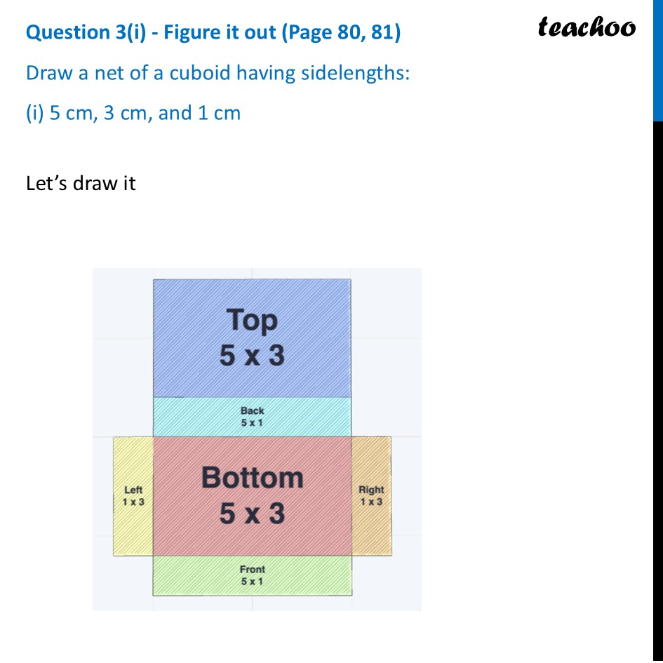 Draw a net of a cuboid having sidelengths: (i) 5 cm, 3 cm, and 1 cm - Net of a Cube