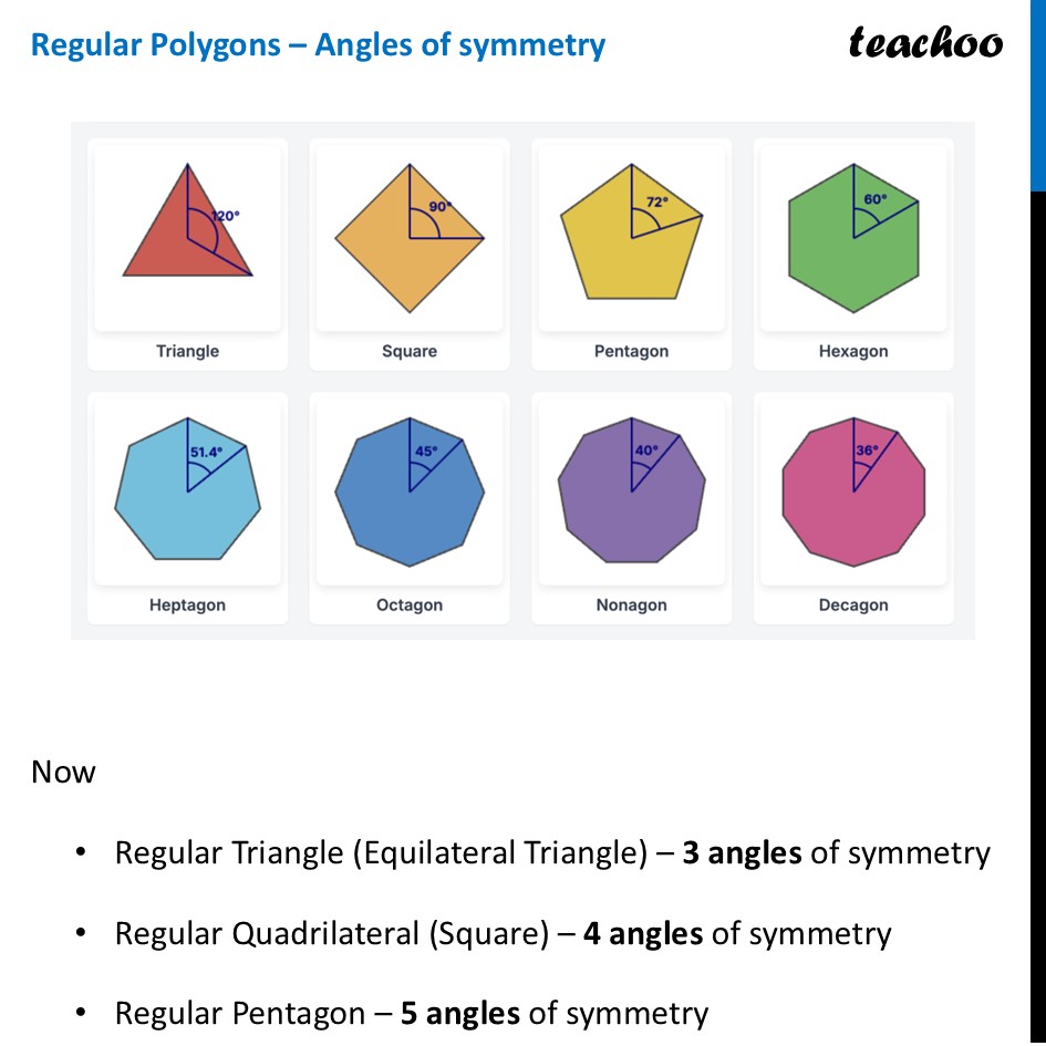 part 2 - Question 9 - Figure it out - Page 238, 239 - Chapter 9 Class 6 - Symmetry (Ganita Prakash) - Class 6 (Ganita Prakash & Old NCERT)