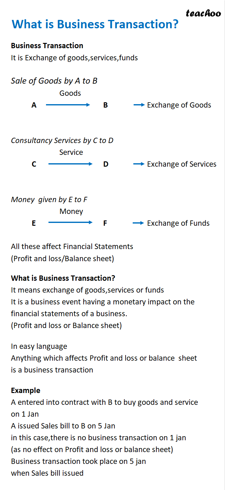 [Class 11] What is Business Transaction? [Introduction to Accounting] - Chapter 1 - Introduction to Accounting