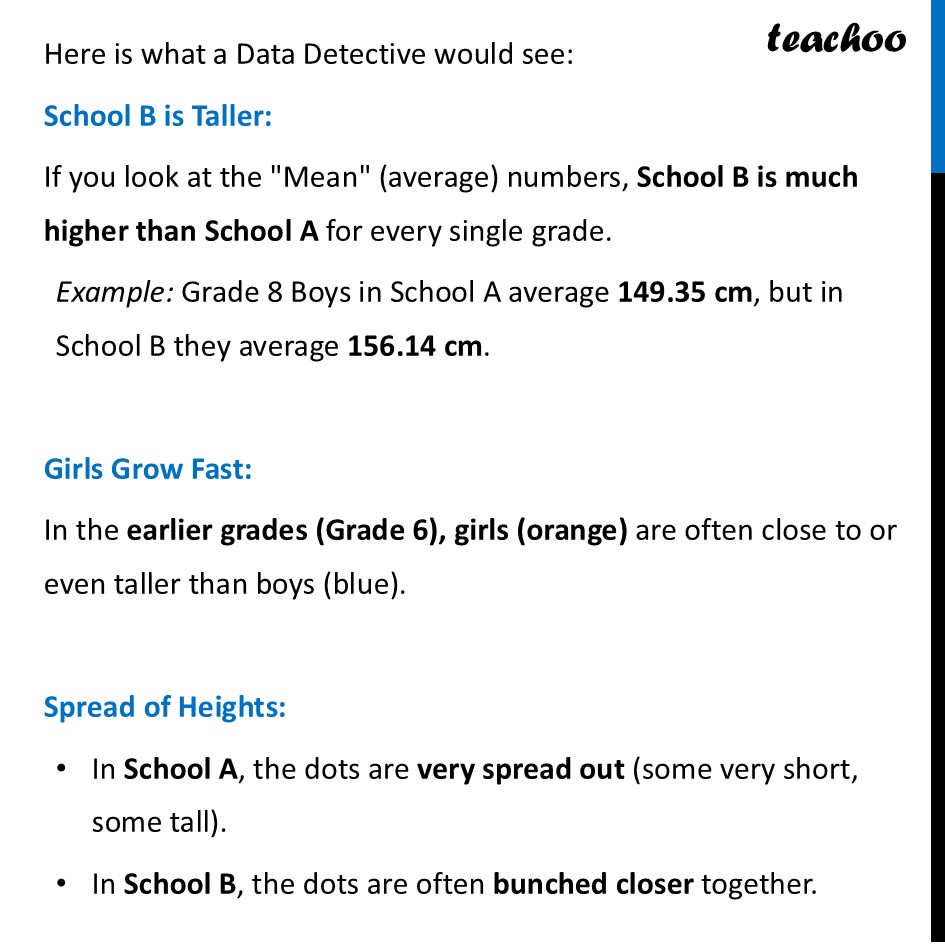part 3 - Part 1: The Dot Plots (School A vs. School B) - Data Detective - Chapter 5 Class 7 - Connecting the Dots... (Ganita Prakash II) - Class 7 (Ganita Prakash 1, 2 & old NCERT)