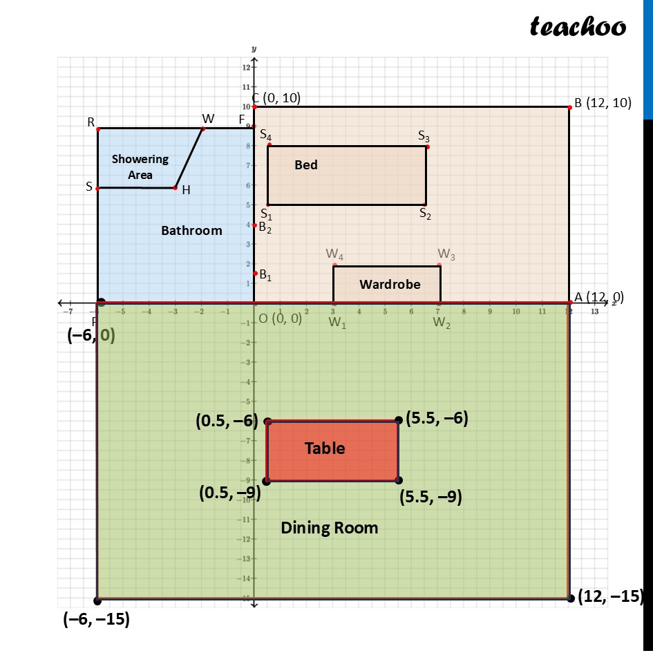 part 7 - Ex 1.2, 4 - Exercise Set 1.2 - Chapter 1 Class 9 - Orienting Yourself: The Use of Coordinates (Ganita - Class 9