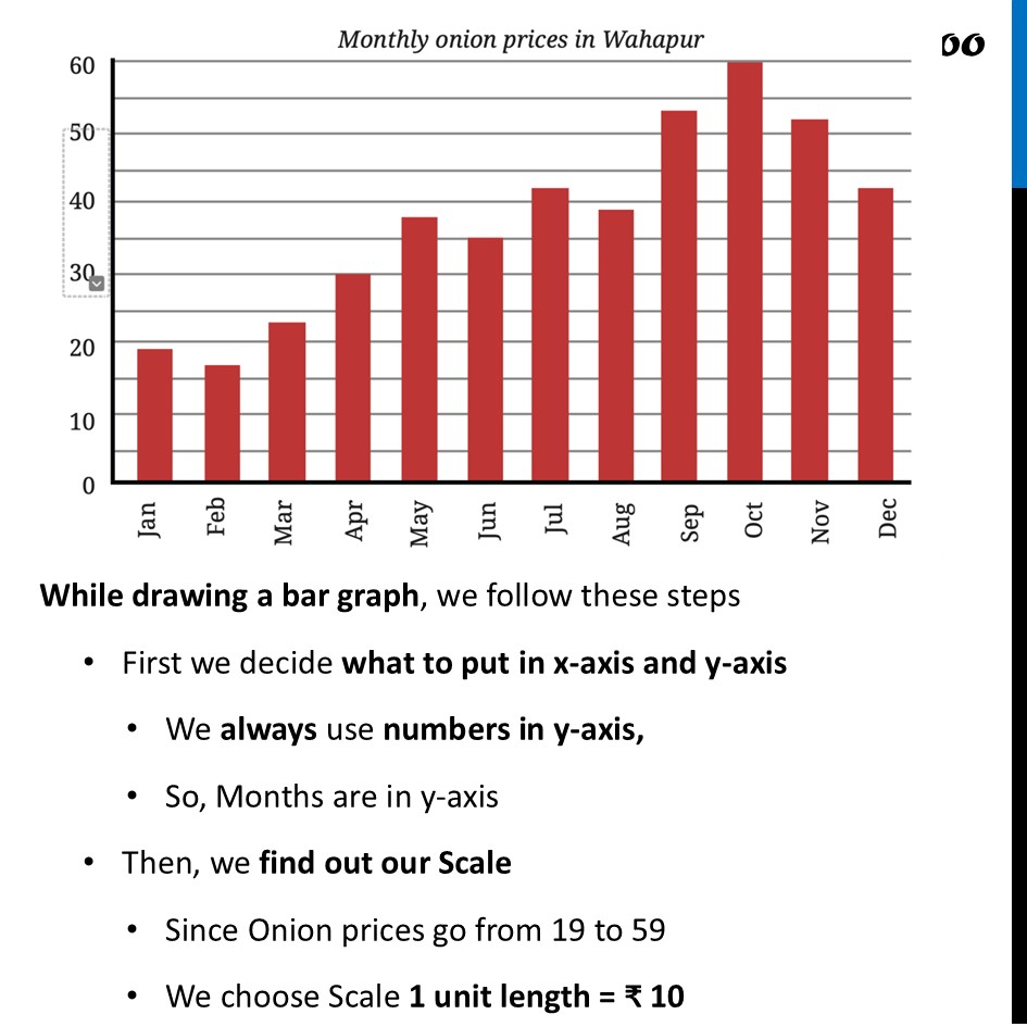 part 2 - The Onion Price Experiment (Clustered Column Graphs) - Data Visualisation - Chapter 5 Class 7 - Connecting the Dots... (Ganita Prakash II) - Class 7 (Ganita Prakash 1, 2 & old NCERT)