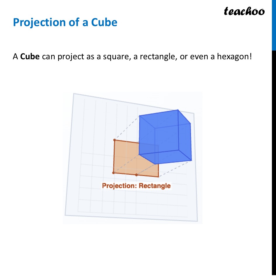 Projection of a Cube - with Different Angles [Teachoo Class 8] - Projections