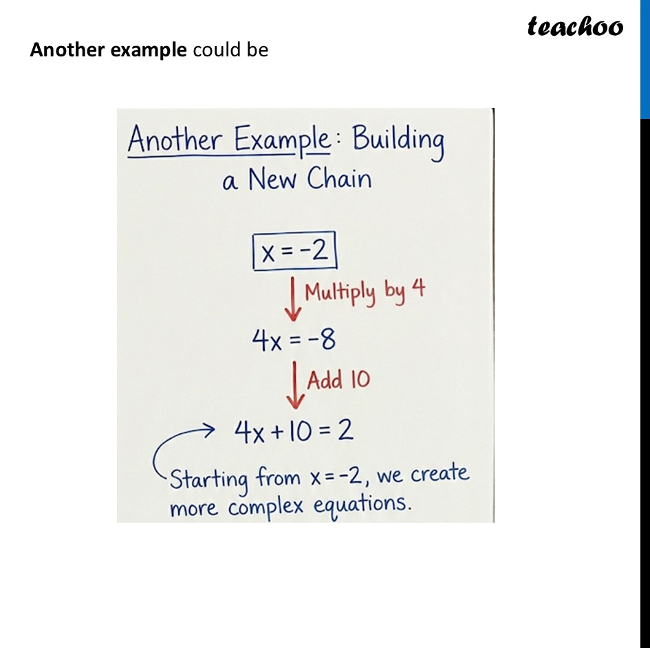 part 2 - Generating Equations - Generating Equations - Chapter 7 Class 7 - Finding the Unknown (Ganita Prakash II) - Class 7 (Ganita Prakash 1, 2 & old NCERT)
