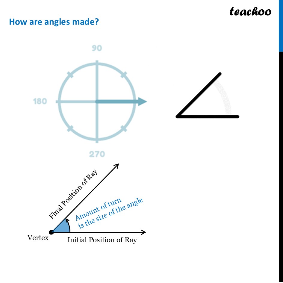 part 3 - Angles - Angles - Chapter 2 Class 6 - Lines And Angles (Ganita Prakash) - Class 6 (Ganita Prakash & Old NCERT)